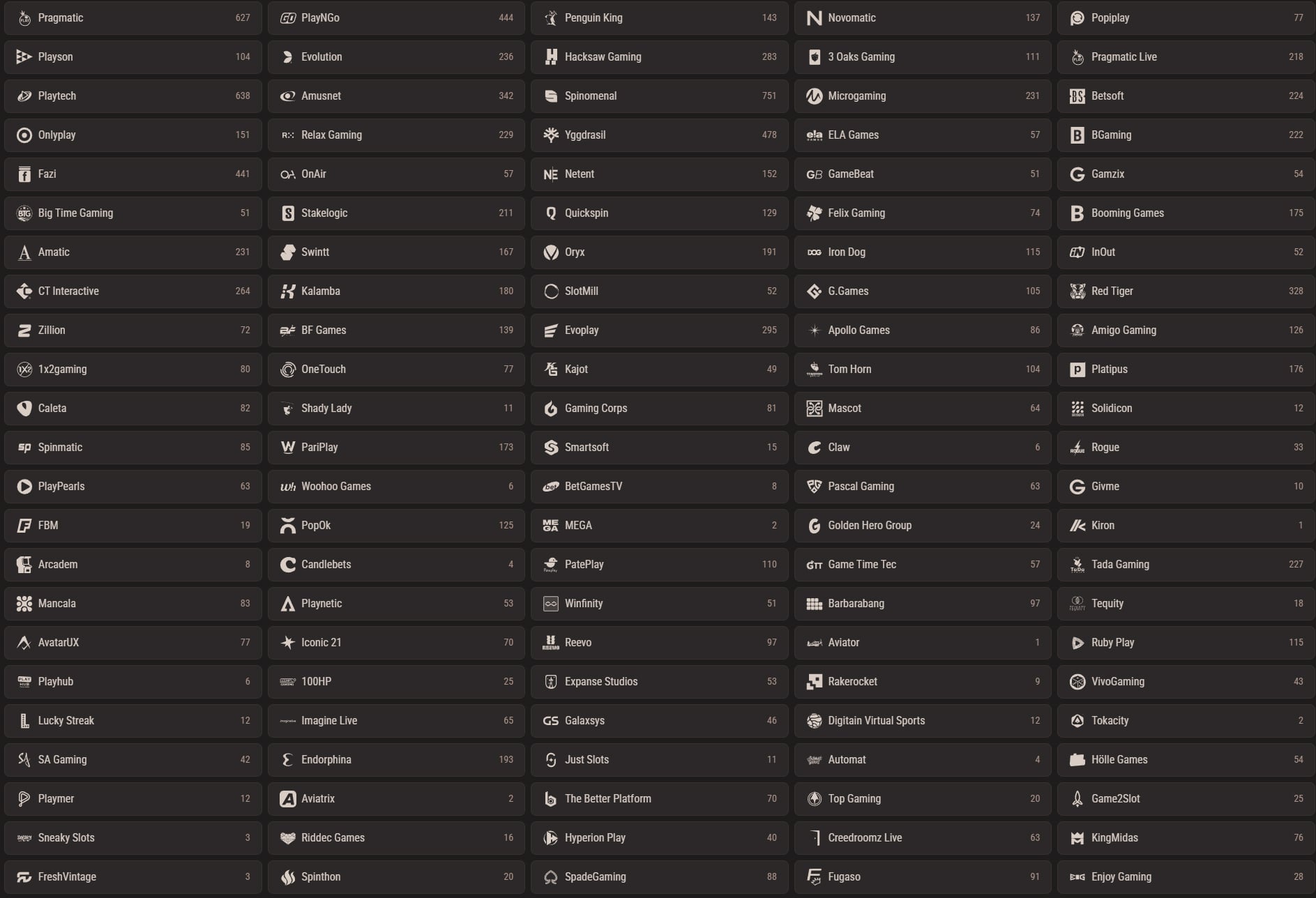 Neon54 Casino Providers